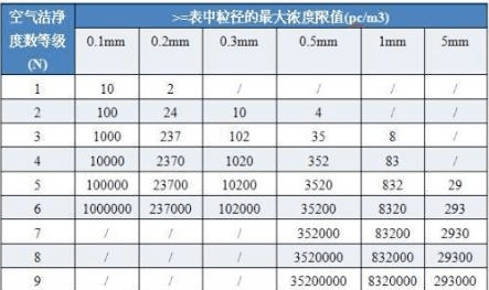 潔凈廠房設(shè)計規(guī)范